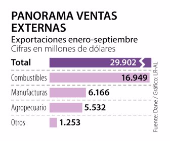 Primera_VentasExternas_Sabado