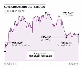 fina_petroleo-cambio_martes_1080x900