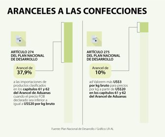 EcoWeb_ArancelesConfecciones