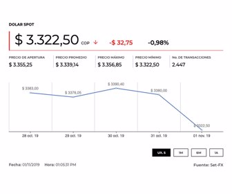 dolar_05112019_8am
