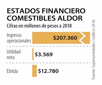 Primera_Aldor