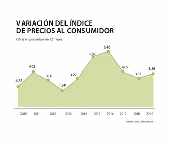 eco_inflacion