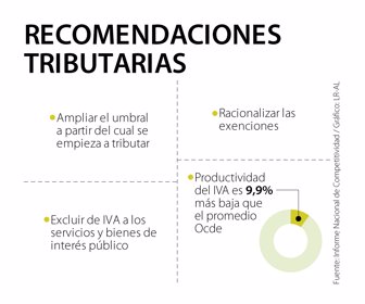 Primera_RecomendacionesTributarias