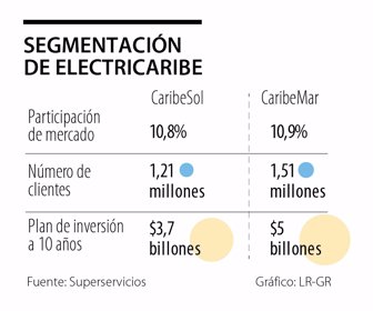 primera_electricaribe