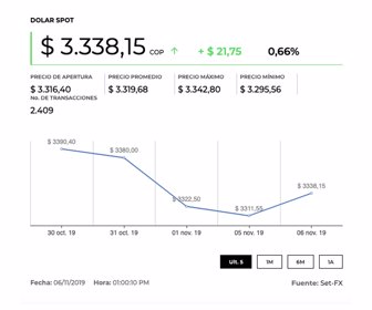 dolar_07112019_8am (1)