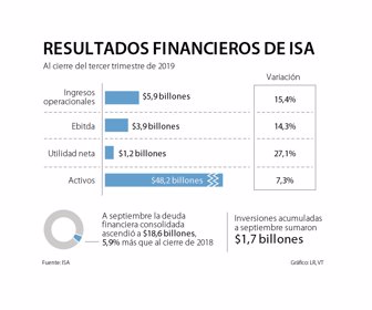 EMP_WEB_isa