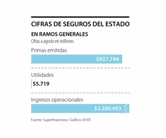 Seguros del Estado