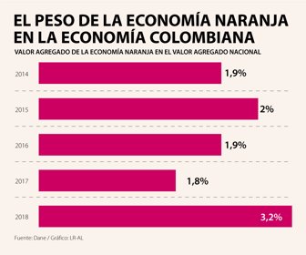 EcoNaranja_Web