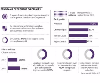 segurosexequiales