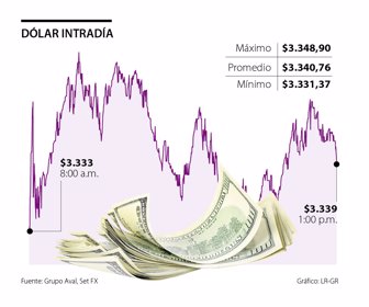 fina_dolar_intradia_p16_sabado_1080x900