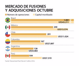 Globo_MercadoFusionsAdquisiciones_Web