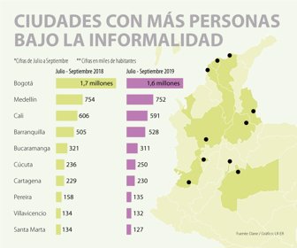 InformalidadCiudades