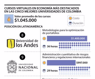 Cursos virtuales