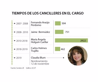 eco_cancilleres