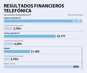 Emp_Telefonica_Web