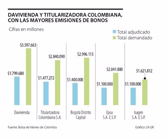 primera_emisiones_