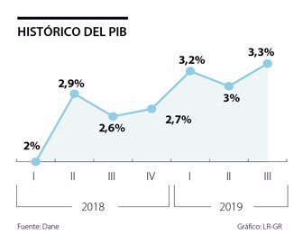 primera_pib_
