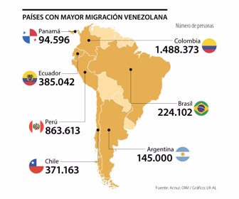 Globo_MigracionVenezolana_p9