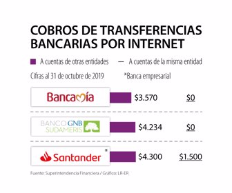 cobroTransferencias_CambioWEB