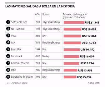 ranking_sabado
