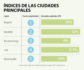 Eco_DesempleoCompetitividad_p3_Web