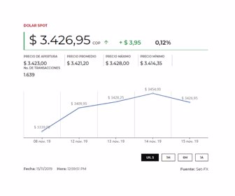 Precio dólar