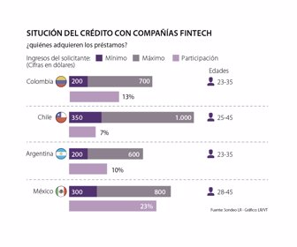 fintech web