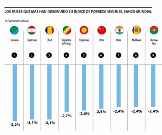 globo_indice_pobreza_p10y11