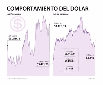 Fin_dolar_pag18-19 (1)
