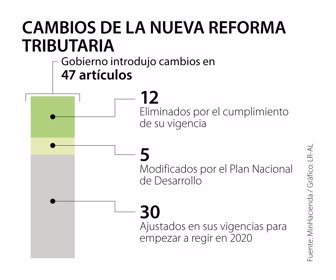 Primera_ReformaTributaria