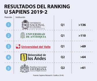 EmpWeb_Ranking