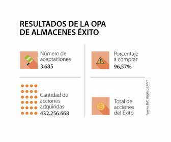 primera_exito