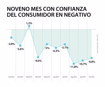 PrimeraComportamientoIndice