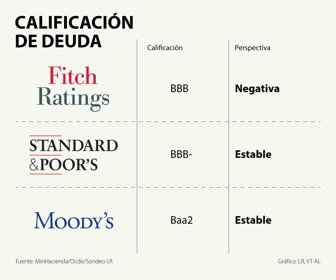 EcoWeb_CalificacionDeuda