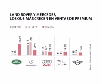 primera_autos