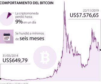 bitcoin