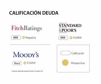 primera_calificacion