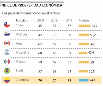globo_indicecompetitividad_p24-25_lunes_page-0001