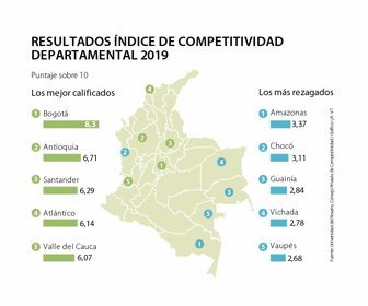 comeptitividad departamentos avance web