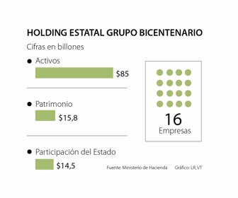 Conglomerado estatal Grupo Bicentenario