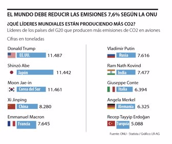 Globo_CO2-p10-11-Miercoles_1080x900