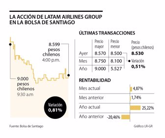 globo_latam_p10_1080x900