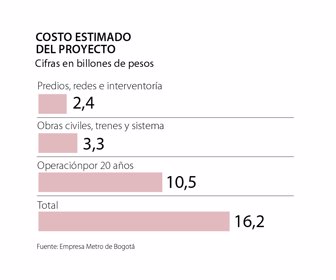 primera-metro