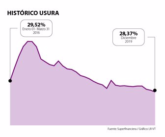 usura