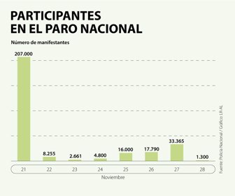 EcoWeb_ParticipantesParo (3)