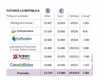 finanzas_dolar_p17_lunes_1080