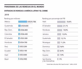 globo_remesas_p26y27_1080x900