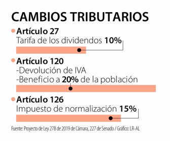 Primera_CambiosTributarios_Lunes