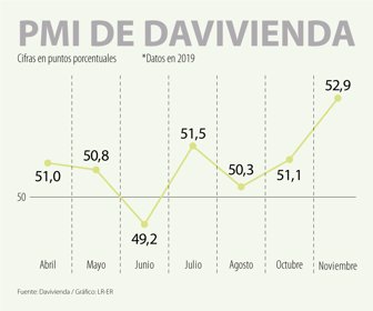 PMIDavivienda