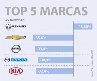 Top5Automotor